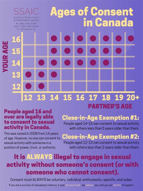 legal dating age in canada